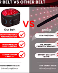 Rayez TheraWave Belt – Advanced Red Light Therapy Solutions